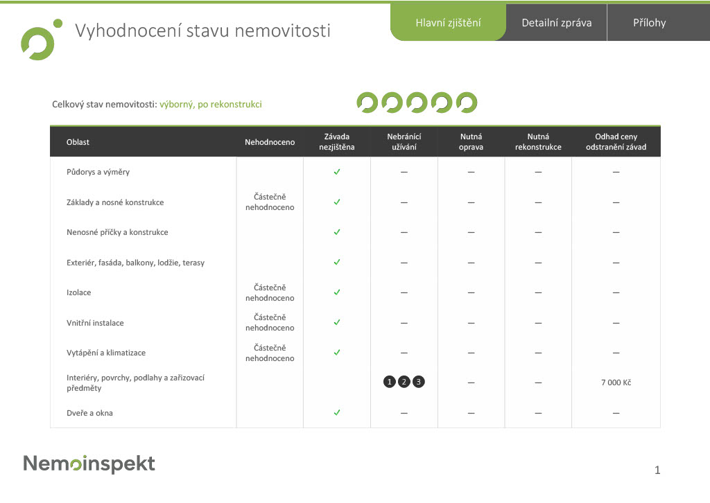 STUDIO 102: MISTROVSTVÍ DETAILU