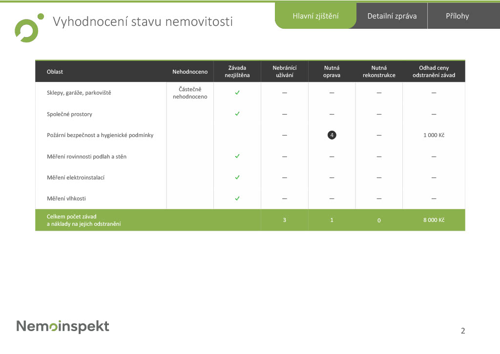 STUDIO 102: MISTROVSTVÍ DETAILU
